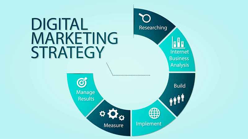 Digital Marketing (SEO) Digital Marketing (SEO)